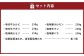 特製 焼肉セット B(醤油たれ・塩たれ付) 全6種 計1.5kg カルビ サガリ セセリ ホルモン 牛タン 豚バラ