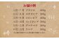 月替りスペシャルティコーヒー豆（200g）定期便3ヶ月【06008】