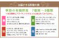 【3ヶ月定期便】有機JAS認定 季節の野菜詰め合わせ ～有機野菜セットC～ 