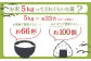 《数量限定先行受付！令和7年産米》【12回定期便】合鴨農法ゆめぴりか 【胚芽米仕様精米】【有機肥料/無農薬・無化学肥料･備蓄用】