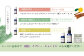 ニセコトドマツ精油 Essential oil ニセコの森セット10ml×3種