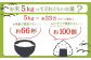 《希少！蔵出し　令和6年産米》合鴨農法ななつぼし 【玄米】【有機肥料/無農薬・無化学肥料･備蓄用】 令和6年度米 5kg(1kg