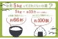 《希少！蔵出し　令和6年産米》合鴨農法ゆめぴりか 【胚芽米仕様精米】【有機肥料/無農薬・無化学肥料･備蓄用】 令和6年度米 5k