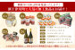 【定期便：全６回】加工品の定期便１