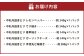 中札内田舎どり（レモンペッパー・てり焼き・香草焼き・ガーリックチーズ・手羽先七味焼）