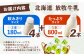 牛乳 生乳 ミルク 農薬不使用 北海道産  北海道