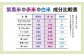 成分表の比較