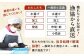 新鮮な生うにをそのままお楽しみいただくほか、お寿司、海鮮丼などお好みの食べ方でどうぞ！