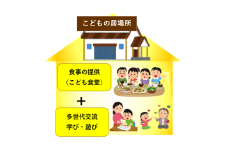 こどもの居場所づくり応援事業（返礼品なし） F2Y-9469