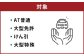 白鷹町のマツキドライビングスクールで使用できるクーポン券 （3,000円分）
