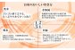 水資源の豊富な下妻市で、愛情をこめて育てられています。