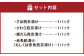 低温熟成　西京漬け4種 詰め合わせ セット 西京漬け さば さわら 銀だら 赤魚