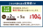 【5ヶ月定期便】 国産 たこぶつ 約2kg （約100g×20パック）