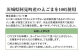 えごま種子