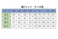 サイズは9種類をご用意しております。詳細サイズをよくご確認ください。