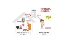 離れて暮らすご家族をそっと見守る、東京ガスの「くらし見守りサービス(ご家族)」(1年間)【1492251】