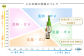 この商品の特徴について