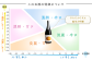 このお酒の特徴について