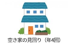 [№5882-0067]空き家見回りサービス