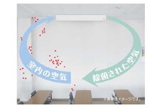 405 空気除菌装置ソルパットAP