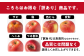 訳あり・家庭用とは？