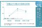 特許技術 生ナノバブル 節水 温活 保湿 肌しっとり 美髪 美肌 洗浄力