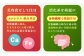 寒天 かんてん 細寒天 和菓子 腸活 糖質ダイエット 手作りゼリー 糖質オフダイエット 腸活