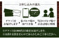 ゴルフ場 体験 利用券 プレー券 ゴルフ プレー割引券 ゴルフ チケット ゴルフ場利用券 GOLF 利用券 プレーチケット