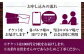 ゴルフ場 体験 利用券 プレー券 ゴルフ プレー割引券 ゴルフ チケット ゴルフ場利用券 GOLF 利用券 プレーチケット