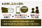 ゴルフ場 体験 利用券 プレー券 ゴルフ プレー割引券 ゴルフ チケット ゴルフ場利用券 GOLF 利用券 プレーチケット