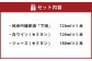 純米吟醸原酒「下田」720ml1本 白ワイン(セミヨン)720ml1本 セミヨンジュース180ml2本 詰め合わせ