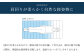 エアウィーヴ スマート02 ダブル 睡眠 快眠 寝具