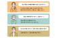郵便局のみまもりサービスはこんなお悩みの方々へ向けたサービスです。