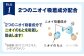 歯磨き はみがき ハミガキ 歯磨き粉 歯ブラシ マウスウォッシュ 歯間ブラシ 歯周病 ホワイトニング 口臭 予防 デンタルケア