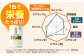 健康 美容 飲料 ドリンク 野菜 果物 フルーツ 野菜ジュース 青汁 長期保管 備蓄 大容量 まとめ買い サンスター 飲みやすい