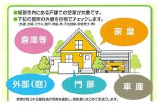 [№5258-0640]空き家の外観チェック（1回分）