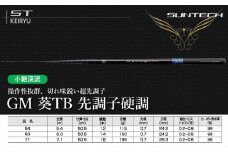 【日本製・渓流竿】   GM 葵 TB 先調子硬調 71　サンテック SUNTECH 釣り具 釣竿（154-3）