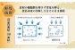 3Dフリーザーによる高鮮度3D凍結でドリップがほとんど出ず、
美味しさを保持したまま楽しんでいただけます。