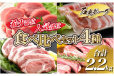 【数量限定】石見ポーク 希少部位・人気部位 食べ比べセット4種 2.2kg
