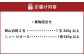 果物詰合せ（岡山白桃 2玉（1玉 260g以上）《等級：ロイヤル》・ニュー ピオーネ 1房 （580g以上））