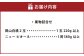 岡山白桃2玉（ロイヤル1玉220g以上）ニューピオーネ1房（1房380g以上）