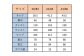 【39/82サイズ】 inBlue デニムシャツ ベーシック(KNSH6330-001)