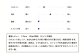 撥水ストレッチデニム釣り・アウトドア立体裁断ジーンズ BW-103VM