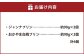 岡山県産フルーツプリンと人気プリンセット2種6個セット