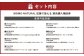 【MOMO NATURAL】 全8店舗で使える 家具補助券 50万円分