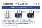 経年変化を楽しむ大人の逸品♪デニム生地 トートバッグ 通勤 ビジネス 収納