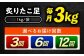 北海道産たこ使用！ たこ タコ 蛸 たこ足 タコ足 北海道産 ギフト
