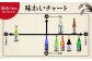 さけ sake 酒 お酒 日本酒 アルコール 地酒 純米 大吟醸 焼酎 原酒 菰樽 純米 辛口 飲み比べ セット ギフト