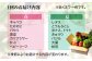 旬のお野菜セット