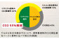 でんぷんを25%配合した地球にやさしい持ち手付き袋　A4　白（1冊50枚入）4冊セット